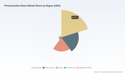 PW Consulting: Photosensitive Resin Market to Reach USD 15,348.14 Million by 2032 at a 12.45% CAGR; Asia Pacific Leads with USD 2,952.19 Million