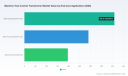 PW Consulting: Worldwide Machine Tool Control Transformer Market to Reach USD 1,228.7 Million by 2032 at a 4.6% CAGR &mdash; Asia Pacific Leads with USD 390.47 Million in 2025