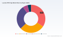 PW Consulting: Worldwide Laundry RFID Tags Market to Reach USD 1,323.84 Million by 2032 at a 12.48% CAGR