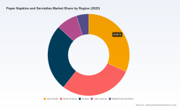 PW Consulting: Worldwide Paper Napkins and Serviettes Market Tops USD 5,000 Million in 2025