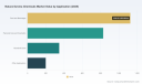 PW Consulting: Worldwide Natural Aroma Chemicals Market to Expand at 6.8% CAGR, Surging to USD 3,968.75 Million by 2032