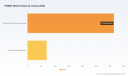 PW Consulting: Worldwide PDMAT Market to Reach USD 638.7 Million by 2032, Growing at 7.5% CAGR (2026&ndash;2032); Asia Pacific Leads with USD 225M in 2025