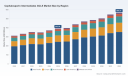 PW Consulting: Cephalosporin Intermediates (GCLE) Market to Rise from USD 392.36 Million in 2025 to USD 566.97 Million by 2032 (5.4% CAGR) as Asia‑Pacific Leads with USD 244.39M