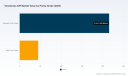 PW Consulting Report: Worldwide Venetoclax API Market Poised for Rapid Expansion at 12.51% CAGR Through 2032