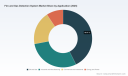 PW Consulting: Worldwide Fire and Gas Detection Systems Market to Rise from USD 7,500 Million in 2025 to USD 11,654.9 Million by 2032 at a 6.5% CAGR