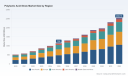 PW Consulting Report: Worldwide Polylactic Acid Straw Market Poised for 12% CAGR from 2026 to 2032