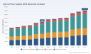 PW Consulting Forecast: Worldwide External Power Supplies (EPS) Market to Grow at a 5.85% CAGR Through 2032