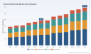 PW Consulting: Worldwide Parallel Weld Heads Market Set to Hit USD 294.06 Million by 2032, Growing at a 6.24% CAGR