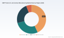 PW Consulting: Worldwide GMP E. coli Protein Contract Manufacturing Market at USD 1,585.4 Million in 2025, Set to Surpass USD 3,396.8 Million by 2032 with 11.45% CAGR