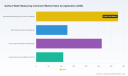 PW Consulting Forecasts 6.72% CAGR for Worldwide Surface Water Measuring Instrument Market, Signaling Strong Growth Ahead