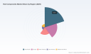 PW Consulting: Worldwide Rail Components Market to Grow from USD 72.45 Billion in 2025 to USD 99.6 Billion by 2032 (2026&ndash;2032 Forecast) at 4.65% CAGR &mdash; Asia‑Pacific Leads with 31.9% Share