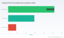 PW Consulting: Worldwide Waterproof Phone Pouch Market Valued at USD 450.0 Million in 2025, Forecast to Reach USD 667.75 Million by 2032 at a 5.8% CAGR