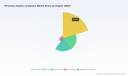 PW Consulting Forecasts 4.85% CAGR for Worldwide IR Carbon Sulphur Analyzers Market Through 2032