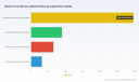 PW Consulting: Worldwide Brake Force Sensors Market to Expand at 9.2% CAGR, Reaching USD 897.84 Million by 2032