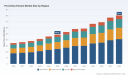 PW Consulting Forecasts Worldwide Picrorhiza Extract Market to Grow at a 6.42% CAGR Through 2032