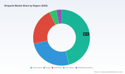PW Consulting: Worldwide Niraparib Market Reaches USD 1,180.5 Million in 2025, Poised for a 12.43% CAGR to USD 2,680.5 Million by 2032