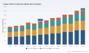 PW Consulting Forecast: Worldwide Copper Hollow Conductors Market Poised to Reach USD 403.9 Million by 2032