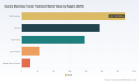 PW Consulting: Worldwide Canine Mammary Tumor Treatment Market Poised for 7.58% CAGR, Eyes USD 1.41 Billion by 2032