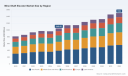 PW Consulting: Worldwide Mine Shaft Elevator Market Poised for a 5.25% CAGR Through 2032