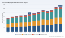 PW Consulting: Industrial Wiping Cloth Market to Expand from USD 4.52B in 2025 to USD 6.42B by 2032 at a 5.15% CAGR &mdash; Asia Pacific Leads with ~USD 1.54B