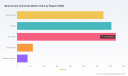 Fragrant Forecast: PW Consulting Says Worldwide Musk Aroma Chemicals Market to Reach USD 1.54 Billion by 2032, Growing at a 4.25% CAGR