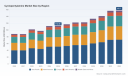 PW Consulting Forecast: Worldwide Cyclopentylamine Market to Expand at a 4.95% CAGR Through 2032