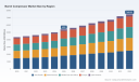 PW Consulting: Worldwide Barrel Compressor Market at USD 5.42B in 2025, Poised to Reach USD 7.47B by 2032 at 4.69% CAGR &mdash; Asia‑Pacific and Multi‑stage Units Lead