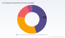 PW Consulting Forecast: Worldwide Die Cutting Service Market to Top USD 9,124.7 Million by 2032, Expanding at a 4.85% CAGR