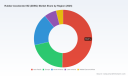 PW Consulting: Worldwide Rubber Accelerator BZ (ZDBC) Market at USD 425.0 Million in 2025, Set to Reach USD 602.82 Million by 2032 at a 5.12% CAGR