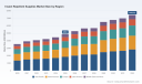 PW Consulting Forecast: Worldwide Insect Repellent Supplies Market to Expand at a 6.3% CAGR Through 2032