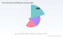 PW Consulting: Worldwide Smart Thermometer Patch Market Poised for Rapid Expansion at a 10.45% CAGR, Driving Innovation Through 2032
