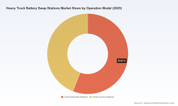 PW Consulting: Worldwide Heavy Truck Battery Swap Stations Market Poised to Grow at a 21% CAGR