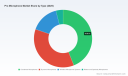 PW Consulting: Global Pro Microphone Market Reaches USD 3,215.4 Million in 2025, Forecast to Grow at a 6.01% CAGR Through 2032