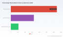 PW Consulting Forecast: Worldwide Turbocharger Bearing Market to Reach USD 3,075.89 Million by 2032, Growing at a 5.25% CAGR