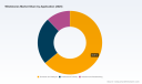PW Consulting: Whetstones Market Tops USD 148.5 Million in 2025 &mdash; Poised for Continued Growth Through 2026&ndash;2032