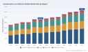 PW Consulting: Global Condensation-Cure Silicone Rubber Market to Reach USD 3,132.81 Million by 2032 at a 4.82% CAGR, Led by Asia Pacific (USD 1,004.92M)
