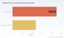 PW Consulting: Charging Port Door Actuators Market to Rise from USD 341.4 Million in 2025 to USD 994.36 Million by 2032 at a 16.5% CAGR &mdash; Asia‑Pacific Leads with USD 175.7M, Top‑5 Firms Hold 58.2%
