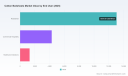 PW Consulting: Worldwide Cotton Bedsheets Market to Reach USD 26,453.09 Million by 2032 at a 5.12% CAGR &mdash; Asia‑Pacific Leads with USD 7,738.94 Million in 2025