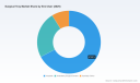 PW Consulting: Worldwide Surgical Tray Market Poised to Expand at a 5.81% CAGR Through 2032