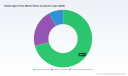 PW Consulting: Worldwide Estate Agent Fees Market Poised to Expand at 4.5% CAGR, New Insight Report Reveals