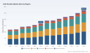 PW Consulting: Worldwide Soft Shackle Market to Reach USD 545.43 Million by 2032 as UHMWPE Drives Demand