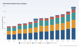 PW Consulting: Worldwide Soft Shackle Market to Reach USD 545.43 Million by 2032 as UHMWPE Drives Demand