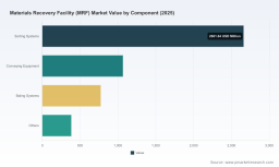 New PW Consulting Report: Worldwide MRF Market Set to Expand at a 6.61% CAGR Through 2032