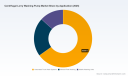 PW Consulting: Centrifugal Lorry Washing Pump Market to Reach USD 626.82 Million by 2032 at a 5.14% CAGR &mdash; Automated Truck Wash Systems Lead with USD 288.0M, North America Tops at USD 141.03M