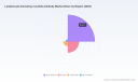 PW Consulting: Worldwide Lymphocyte Activating 3 (LAG3) Antibody Market Poised to Surge at a 26.79% CAGR, Driving Rapid Biopharma Expansion