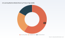 PW Consulting: Worldwide AI Learning Machine Market Set to Surge at 21.08% CAGR, New Insights Report Finds
