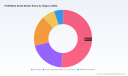 PW Consulting: PCM Metal Sheet Market Projected to Grow at a 5.15% CAGR Through 2032, Driven by Strong Asia‑Pacific Demand