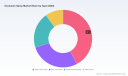 PW Consulting Forecast: Worldwide Occlusion Spray Market to Rise from USD 115.45 Million (Base Year 2025) to USD 165.72 Million by 2032 at 5.28% CAGR &mdash; Europe (USD 42.14M), Green Sprays (USD 48.49M) and Dental Laboratories (USD 65.81M) Lead; CR3 at 48.5%
