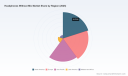 PW Consulting: Worldwide Headphones Without Mic Market Forecast to Grow from USD 4,800 Million in 2025 to USD 6,423.5 Million by 2032 at a 4.25% CAGR
