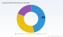 PW Consulting: Worldwide Soundproof Ventilator Market at USD 698.24 Million in 2025; Europe Leads with USD 239.15M &mdash; Forecast to Reach USD 1,062.44 Million by 2032 at 6.18% CAGR